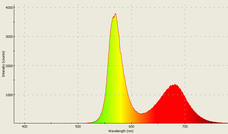 Spectrographic analysis