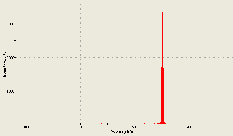 Spectrographic analysis