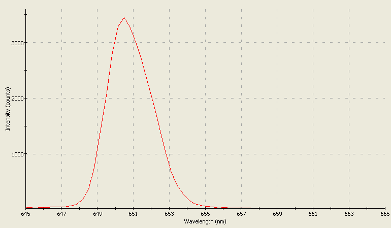 Spectrographic analysis