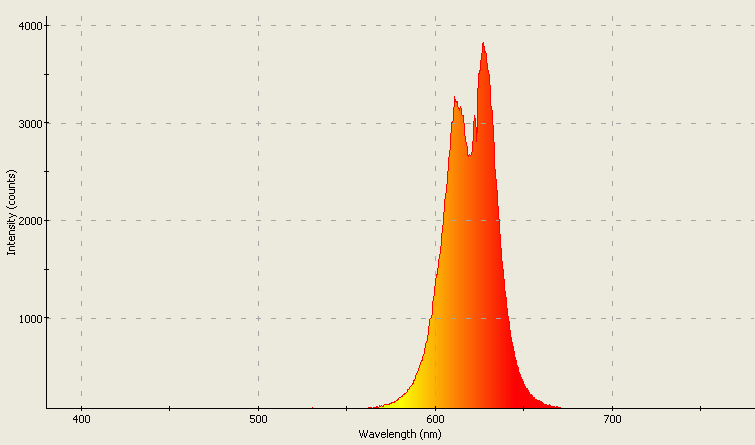 Spectrographic analysis