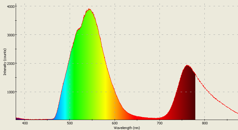 Spectrographic analysis