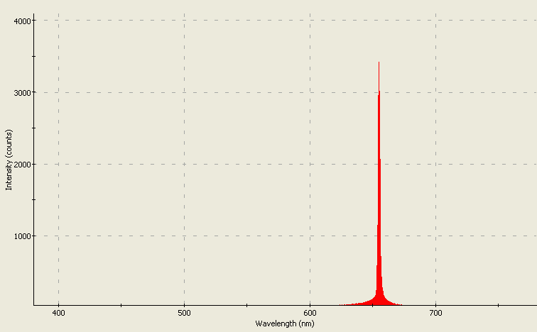 Spectrographic analysis