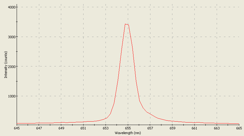 Spectrographic analysis
