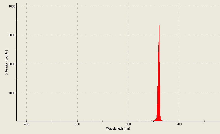 Spectrographic analysis