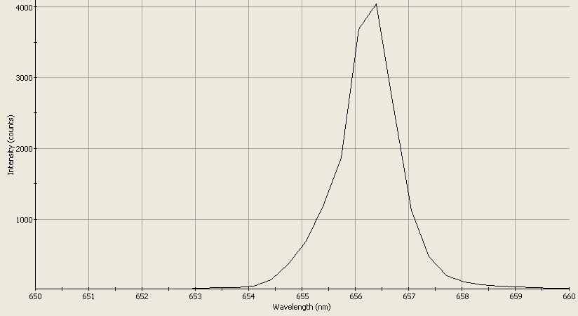 Spectrographic analysis