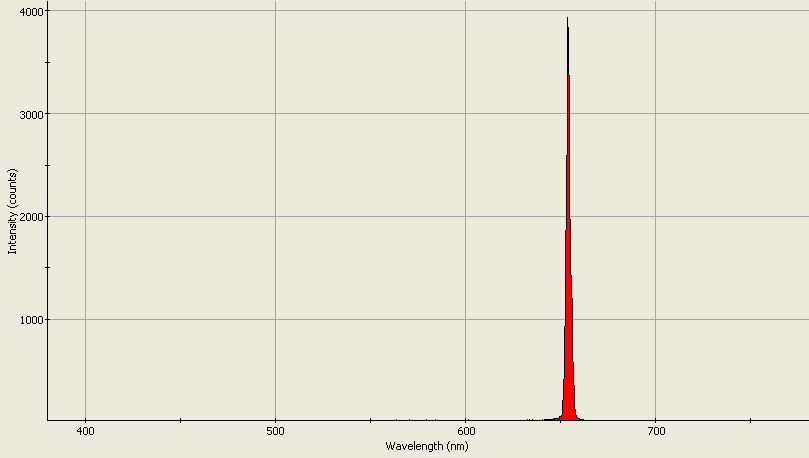 Spectrographic analysis