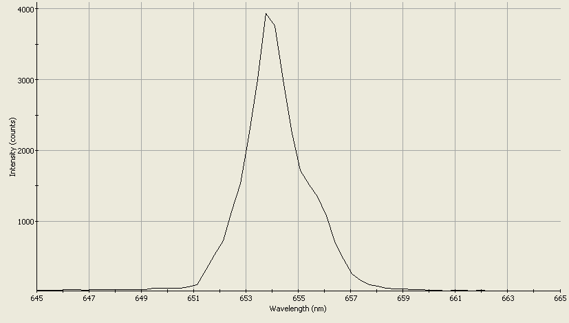 Spectrographic analysis