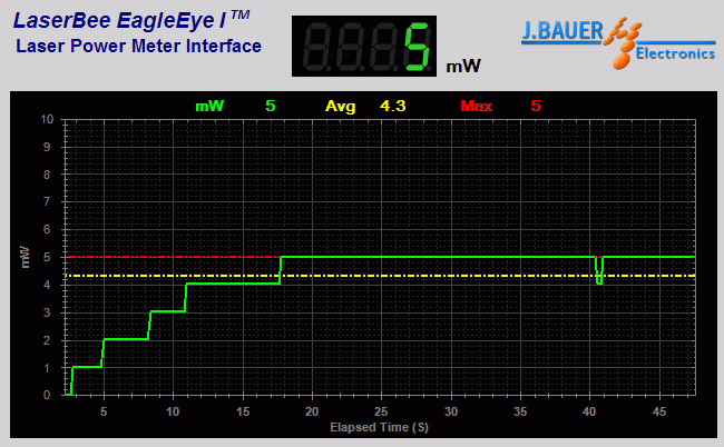 Power output measurement
