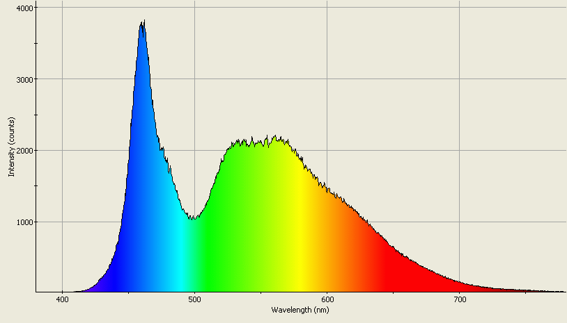 Spectrographic analysis