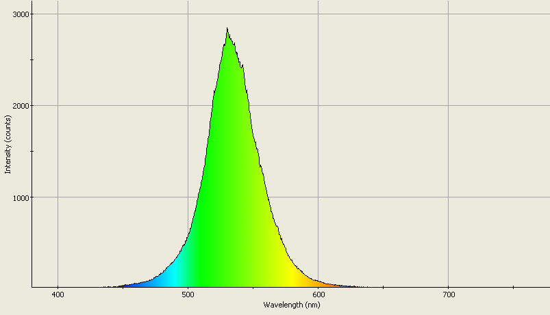 Spectrographic analysis