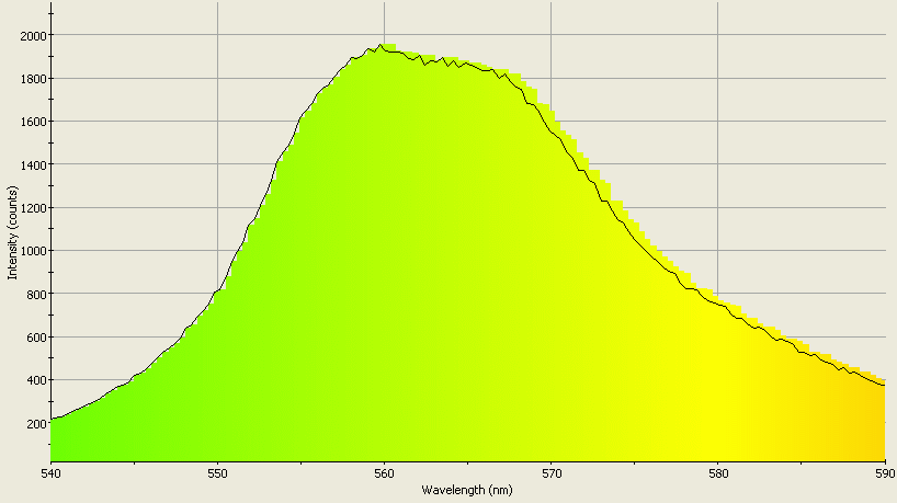 Spectrographic analysis