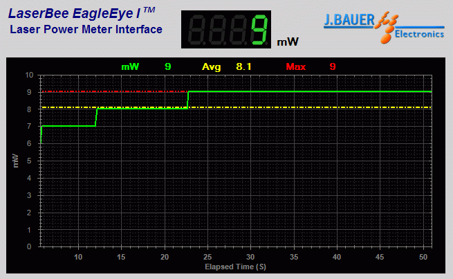 Laser power analysis