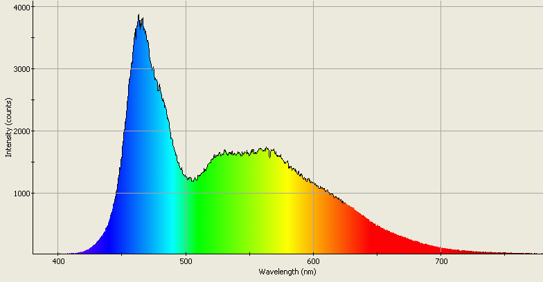 Spectrographic analysis