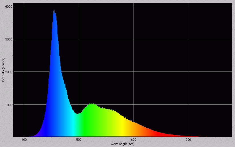 Spectrographic analysis
