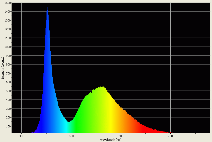 Spectrographic analysis