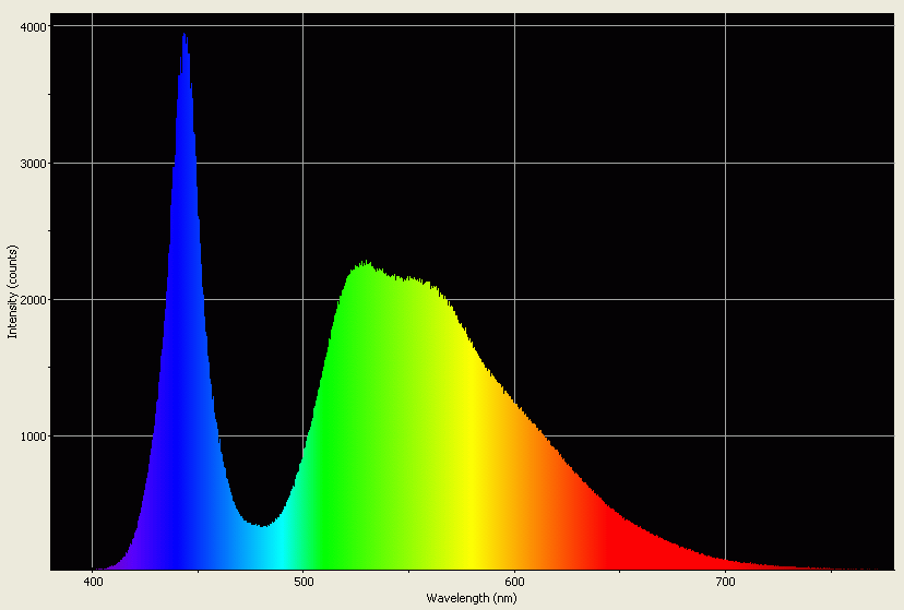 Spectrographic analysis