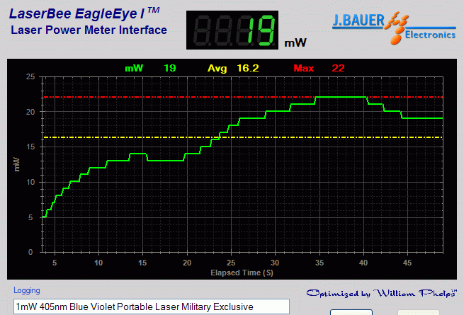 Power output analysis