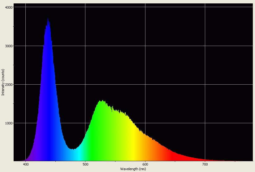 Spectrographic analysis