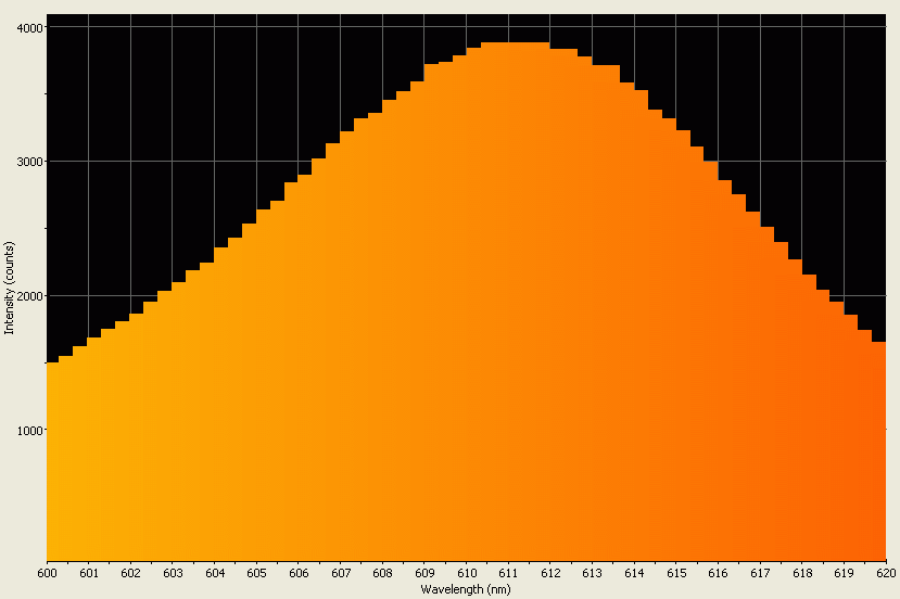 Spectrographic analysis