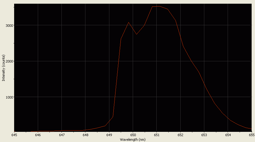 Spectrographic analysis