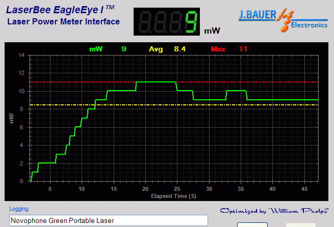 Power output analysis