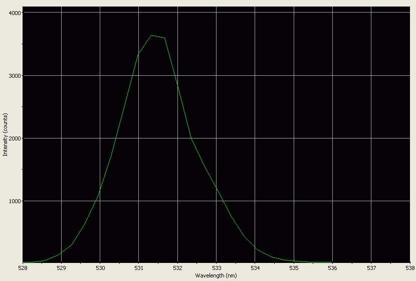 Spectrographic analysis