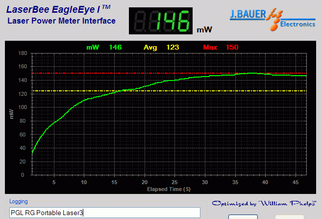 Power output analysis