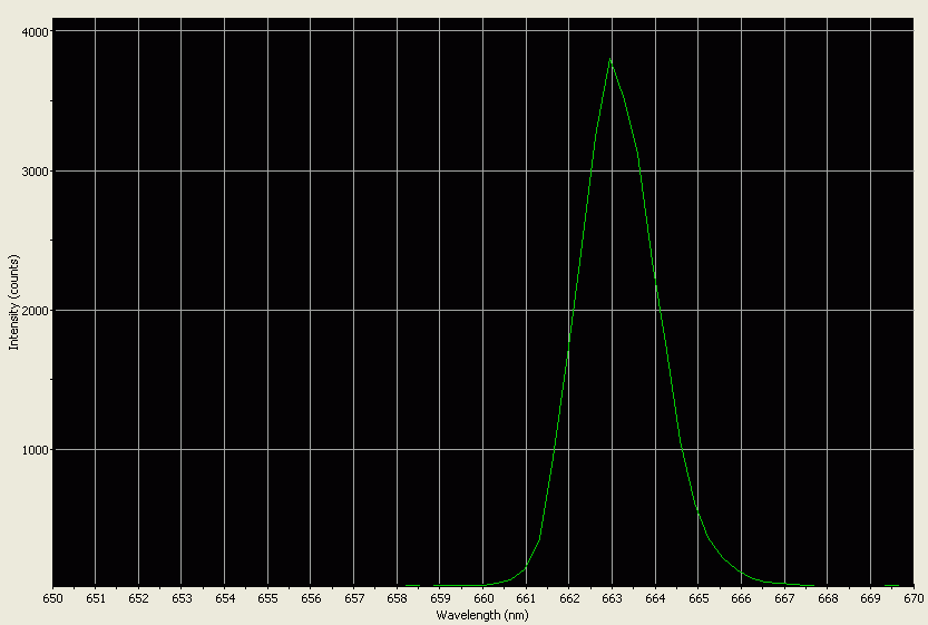Spectrographic analysis