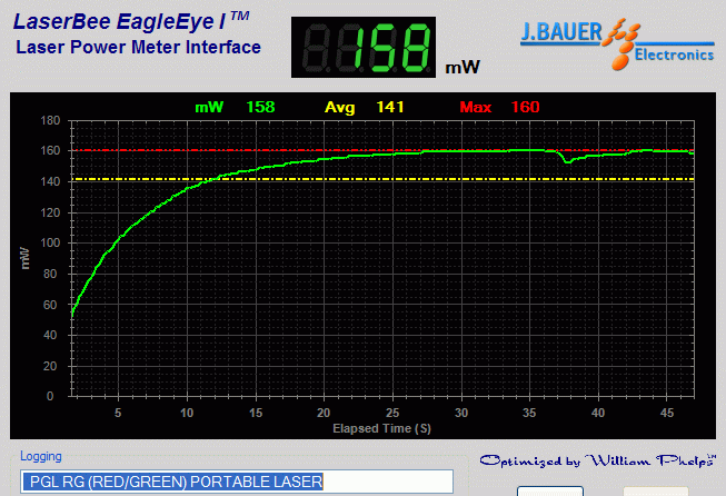 Spectrographic analysis