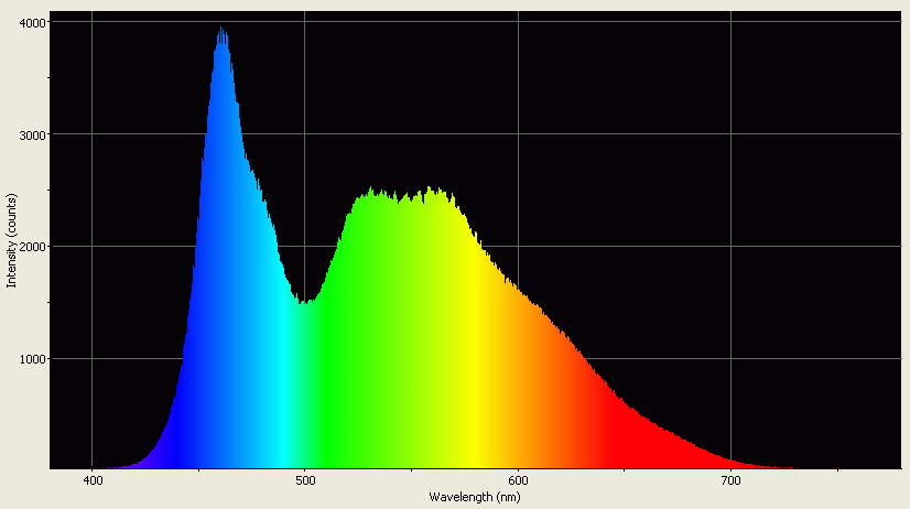 Spectrographic analysis