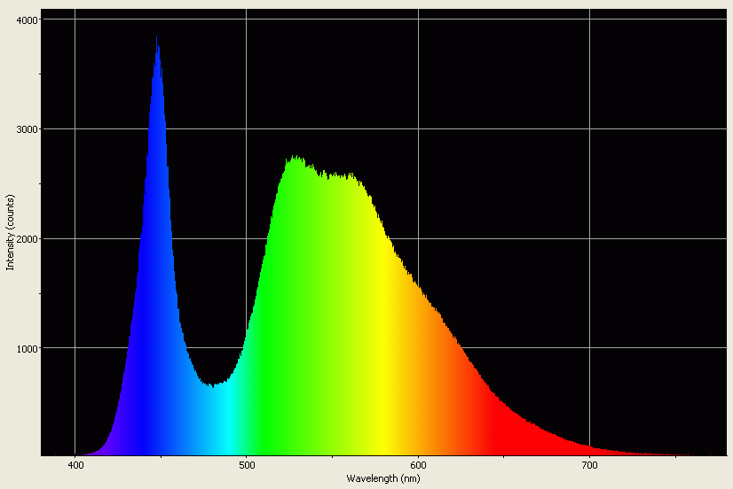 Spectrographic analysis
