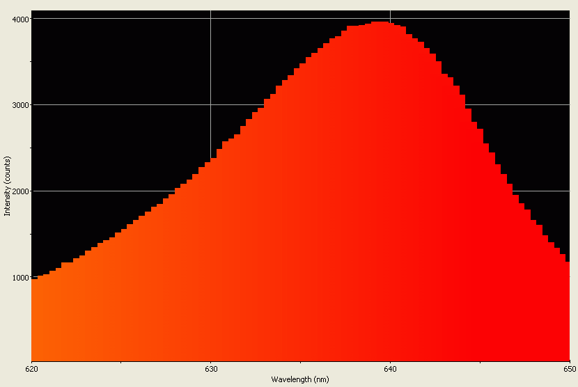 Spectrographic analysis