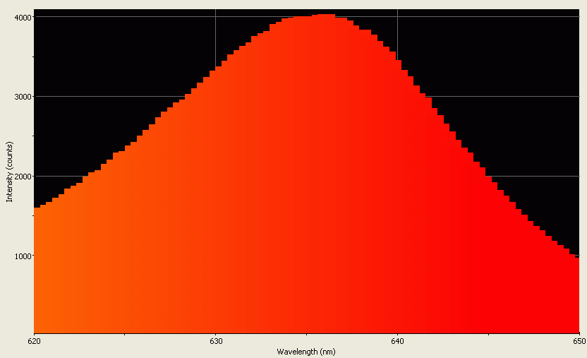 Spectrographic analysis