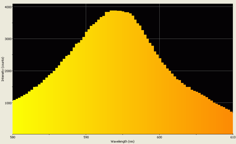 Spectrographic analysis