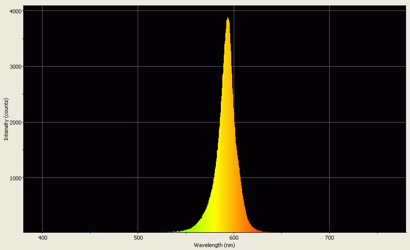 Spectrographic analysis