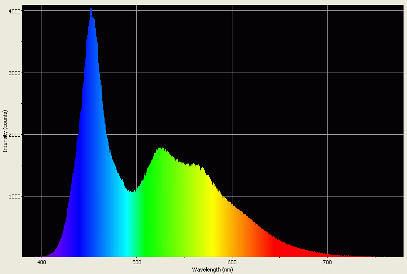 Spectrographic analysis