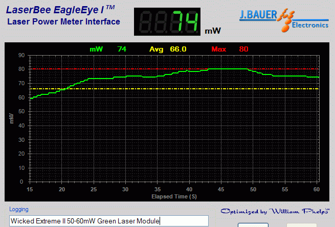 Power output analysis
