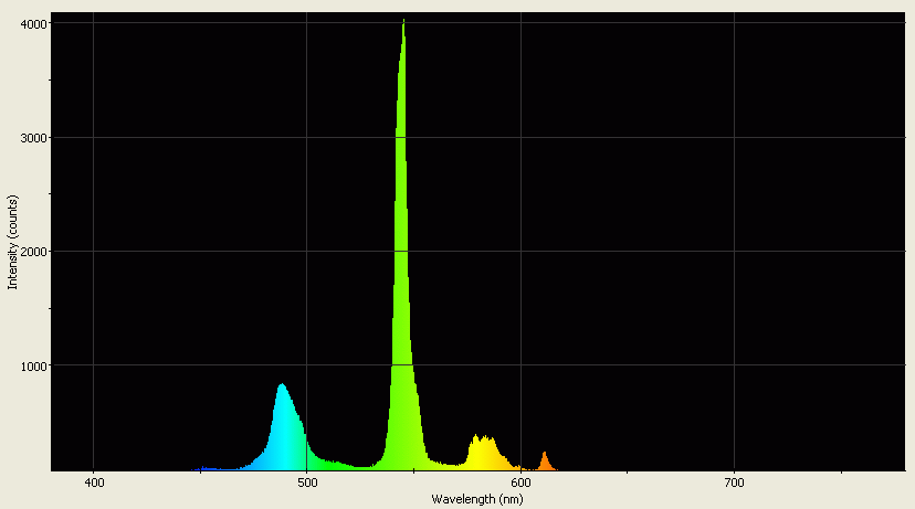 Spectrographic analysis