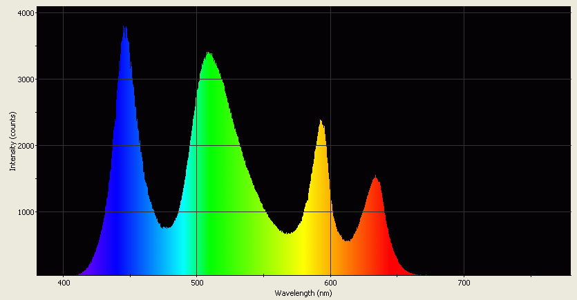 Spectrographic analysis
