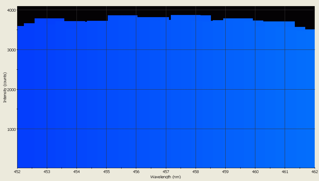 Spectrographic analysis