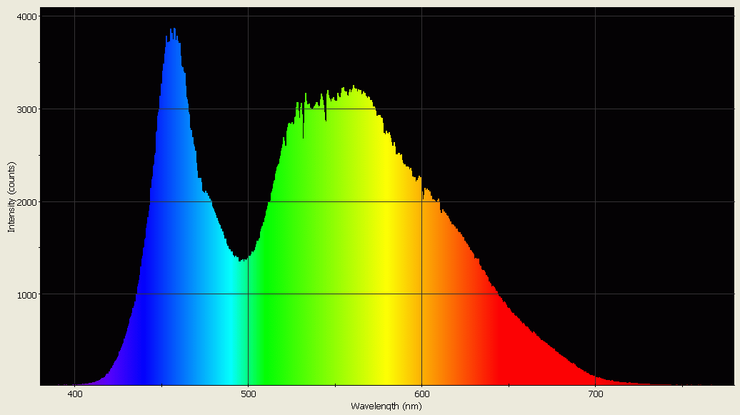 Spectrographic analysis
