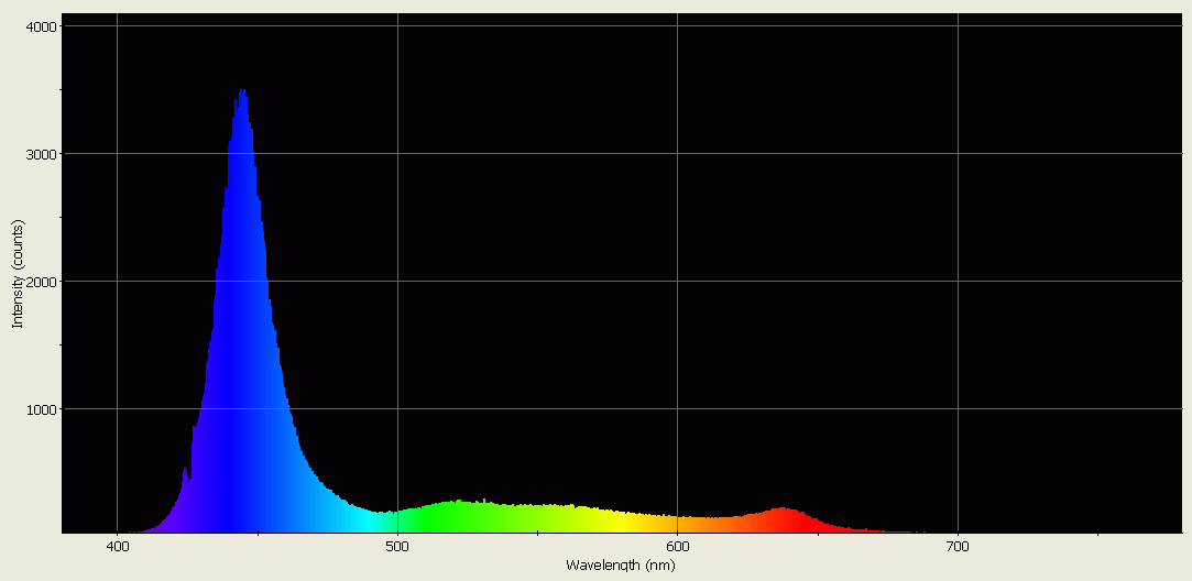 Spectrographic analysis