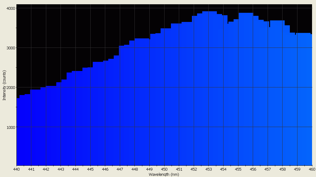 Spectrographic analysis