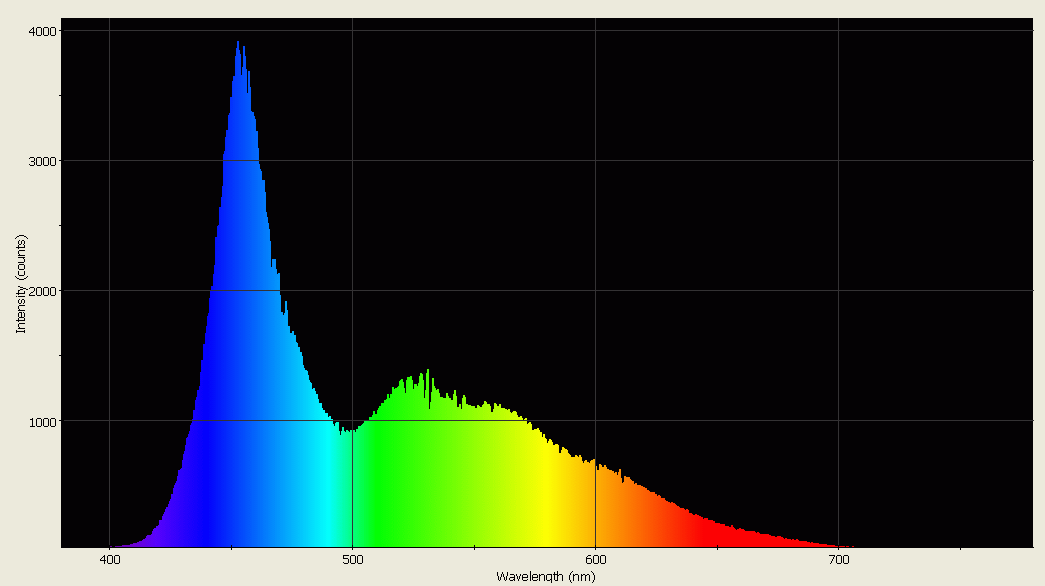 Spectrographic analysis