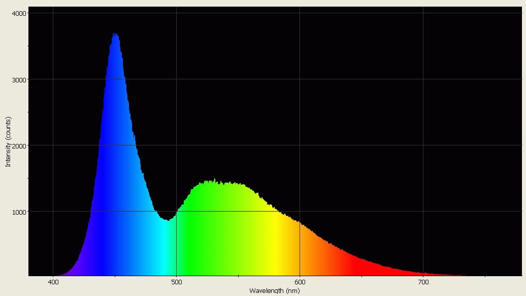 Spectrographic analysis