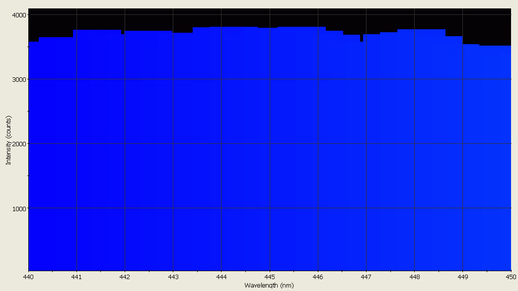 Spectrographic analysis