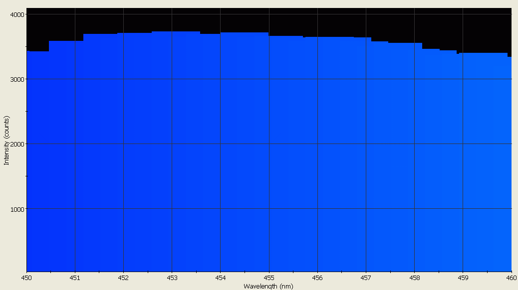 Spectrographic analysis