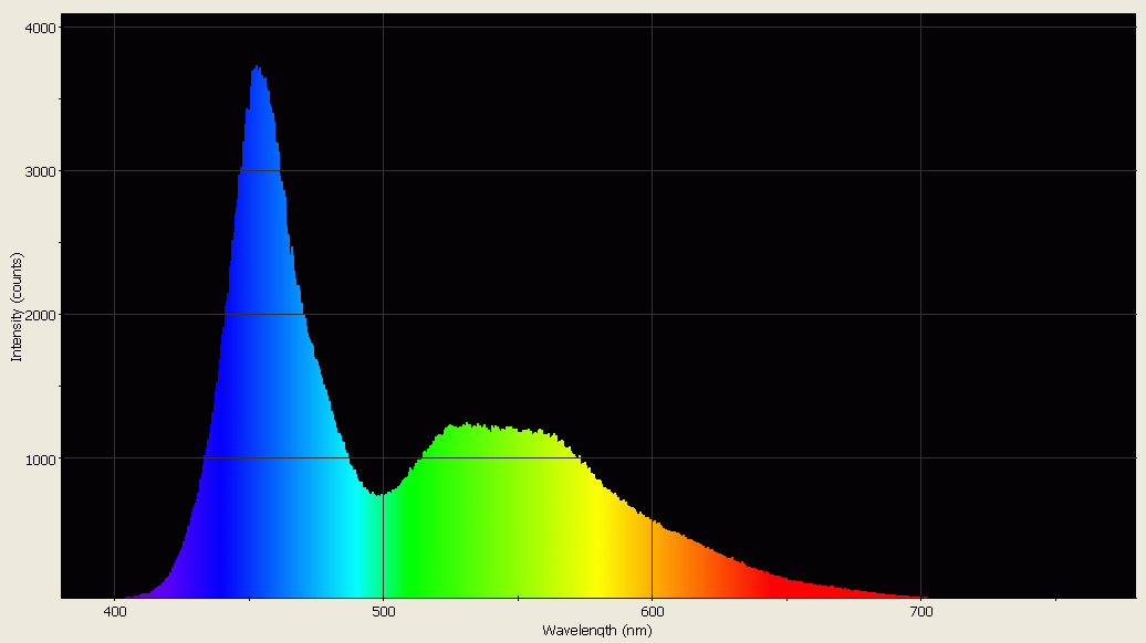 Spectrographic analysis