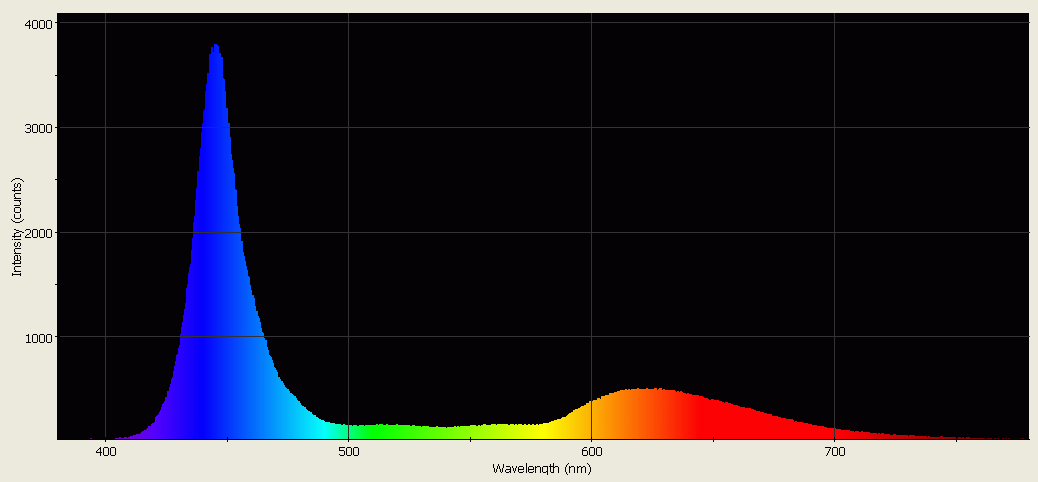 Spectrographic analysis