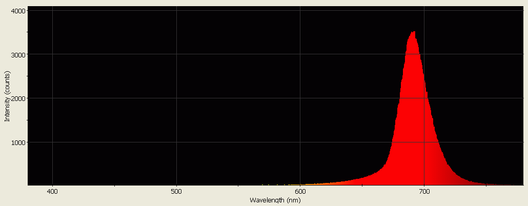Spectrographic analysis